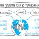bbva crowdfunding