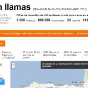 Crowdfunding Espana en llamas