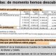 corrupción