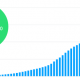 kickstarter 1000 millones