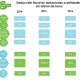 deducciones crowdfunding