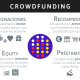 tipos de crowdfunding