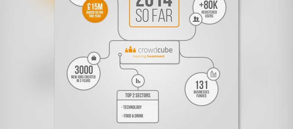 crowdcube