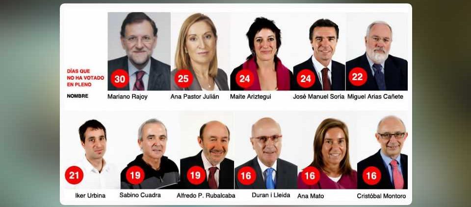 crowdfunding diputados politica