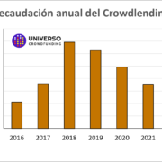Datos sobre Crowdlending en España en 2023