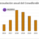 Datos sobre Crowdlending en España en 2023