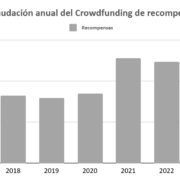 Crowdfunding de recompensas en España 2024