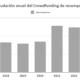 Crowdfunding de recompensas en España 2024