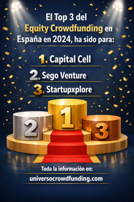Top 3 Equity Crowdfunding 2024 El Top 3 del Equity Crowdfunding en España en 2024, ha sido para: 1. Capital Cell 2. Sego Venture 3. Startupxplore
