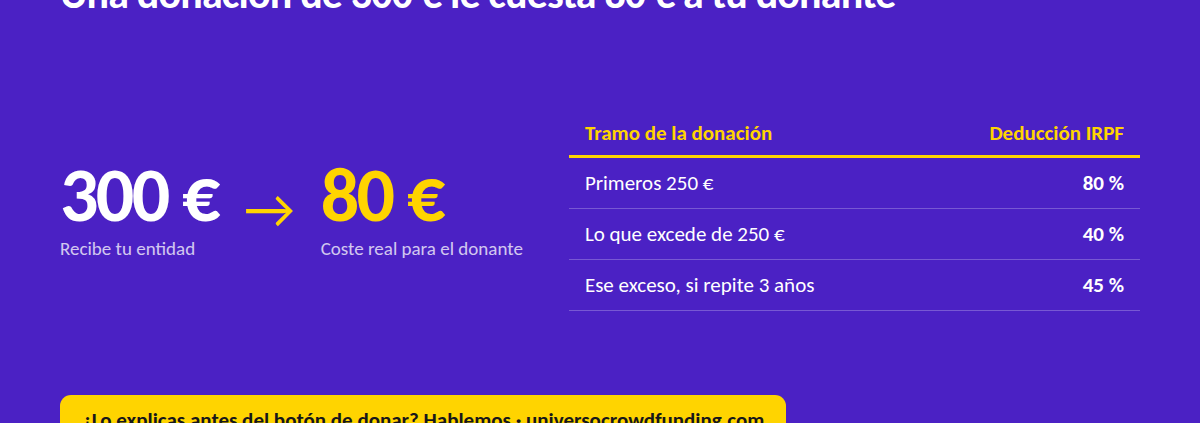 Crowdfunding de donaciones en España 2025