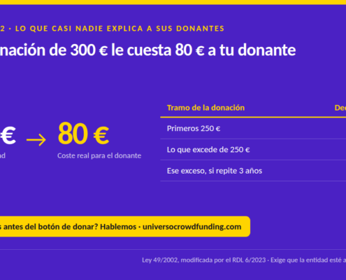 Crowdfunding de donaciones en España 2025